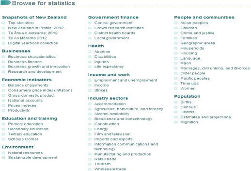 Browse for Statistics http://www.stats.govt.