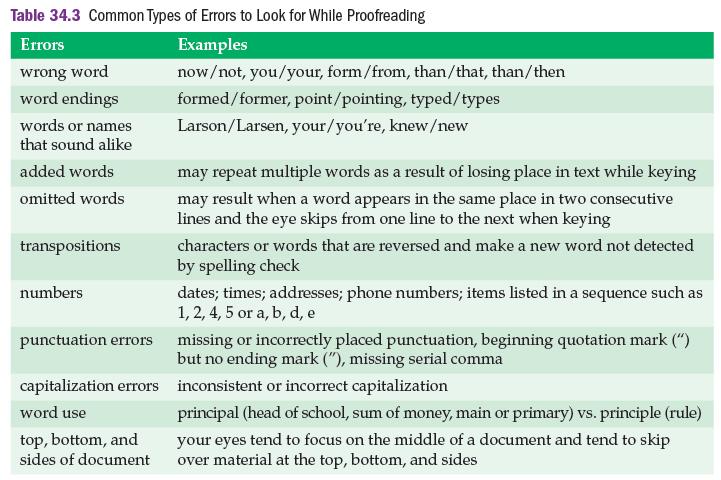 34 Proofreading