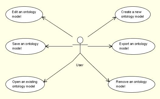 The associations are displayed as arrows between the related use cases or actors.