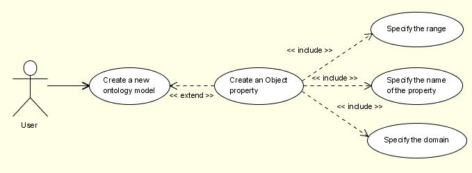 Create an object property use