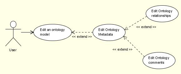 ontology metadata use case D15.