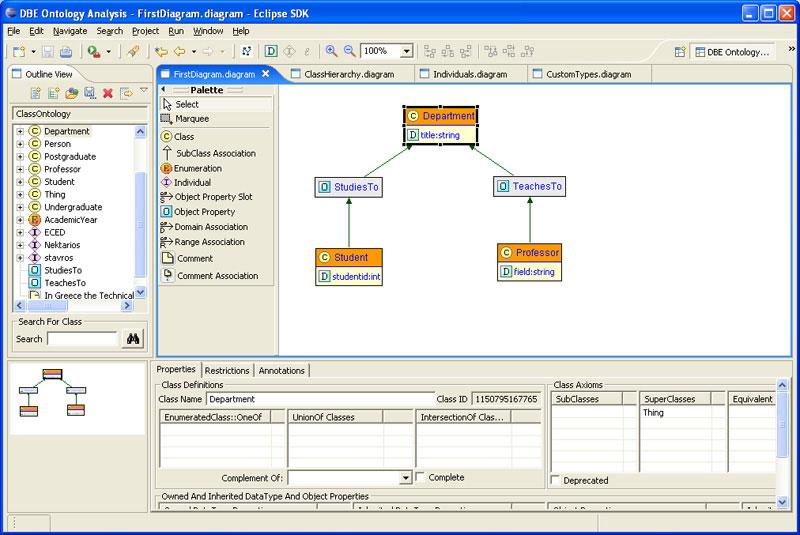 Figure 23: The Ontology Analysis Tool Perspective The diagrams editor (GEF Editor): The diagrams editor is the main working area located in the centre of the Interface and it is responsible for the