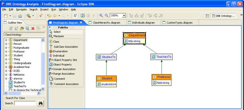 Figure 33: The Diagrams Editor The tools palette supports the following operations: Select an ODM element: Using the Select tool users can select an ODM element by clicking in the graphical