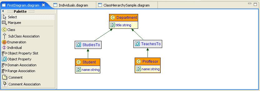 Figure 35: An ODM ObjectProperty Example Create an ODM Enumeration: Using the Enumeration tool the users define an ODM Enumeration