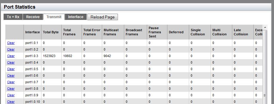 AT-FS970M Series Version 2.3.1.0 Web Interface User s Guide Undersize Frames Number of received frames that were less than the minimum length as specified by IEEE 802.3 (64 bytes, including the CRC).