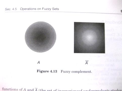 Operations on Fuzzy Sets Standard Fuzzy Complement Standard Fuzzy Union Standard Fuzzy Intersection Standard Fuzzy Complement Standard Fuzzy