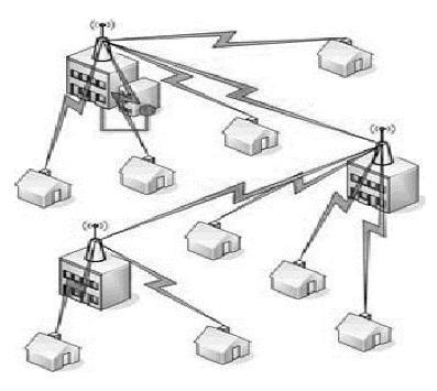 Point-to-multipoint bridge This topology is used to connect three or more LANs that may be located on different floors in a building or across buildings(as shown in the following image).