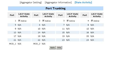 2-4-5-3. State Activity 24-Port 10/100Base-TX Layer 2 Switch Active (select): The port automatically sends LACP packets.