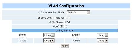 7. After adding ports to the VLAN, you use the above page to set the outgoing frames as VLAN-tagged frames or not. The default is Untag.