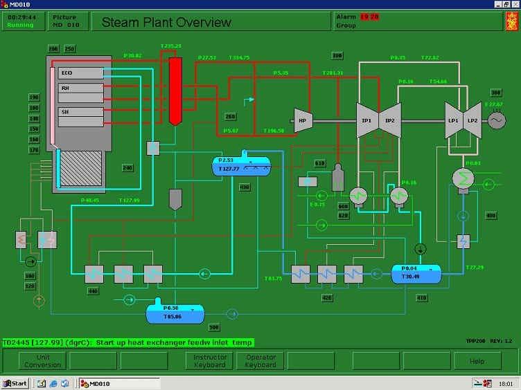 General overview of power plant simulator layout Clock indicator Picture number Picture name Alarm