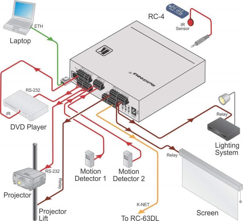 8. Connect the K-NET port to any RC device with K-NET. Figure 2: Connecting the SL-10 Master Room Controller 4.
