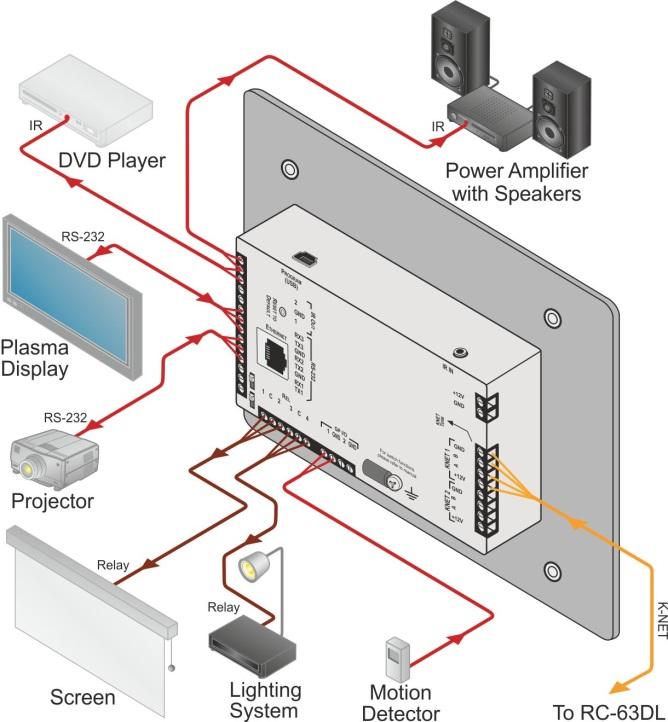 Figure 3: Connecting the RC-74DL Master Room Controller 4.