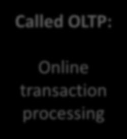 transaction processing Stores historical