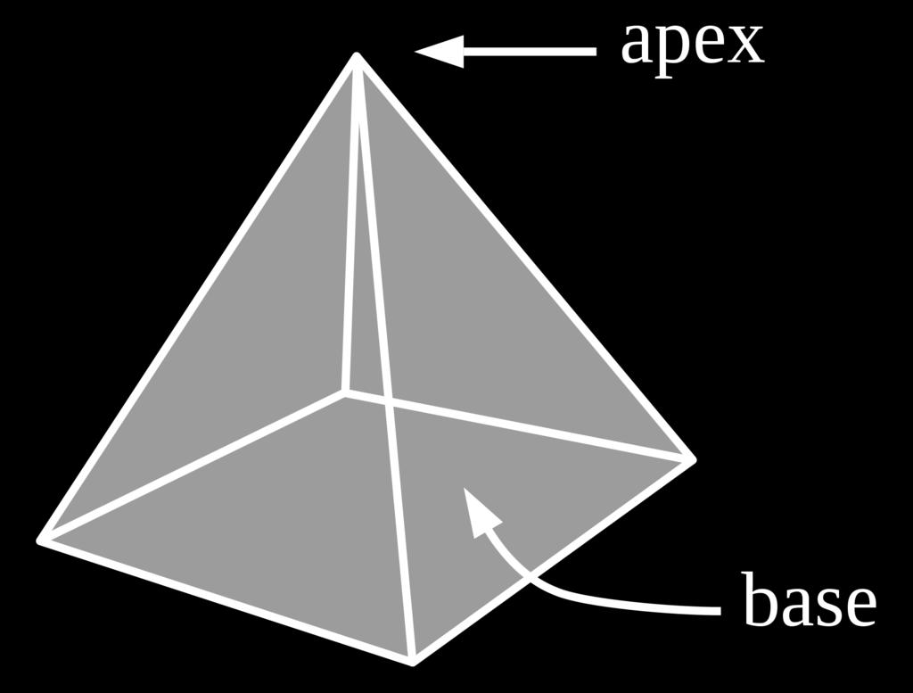 Oblique square pyramid Pentagonal pyramid Hexagonal Pyramid CONE: a 3-dimensional figure with a cicle for