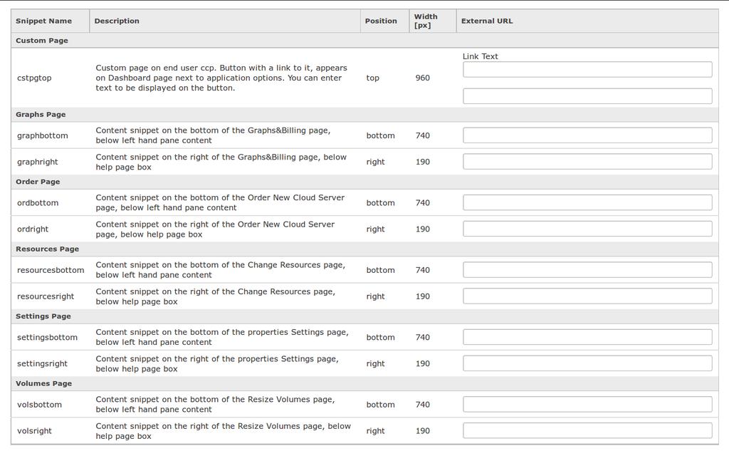 In the Cloud Server Content Snippets page every snippet is described in the Description column.