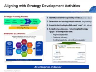 SBIR / STTR Strategy Integrating with strategy development activities Business Development Strategy (~