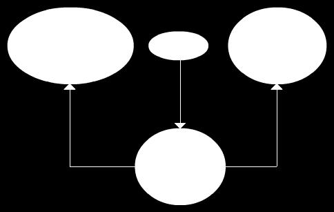 Directed Acyclic Graph (DAG) Each task to be executed is a node. The dependson relations define directed edges.
