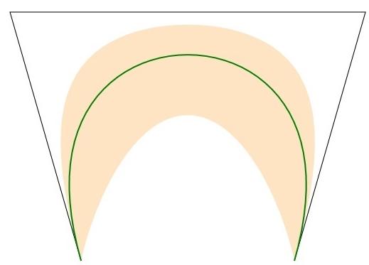 15 E. Troll Figure 6: The permissible area of a point of the curve If we consider the union of the permissible areas for every point of the curve, than we get the permissible area of the whole curve.