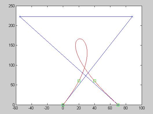 On an approach for cubic Bézier interpolation. t1=1/3, t2=2/3 t1=1/4, t2=3/4 Fig.1 Bézier curves obtained for 0<t1<0.5<t2<1 The convexity of the two curves is different.