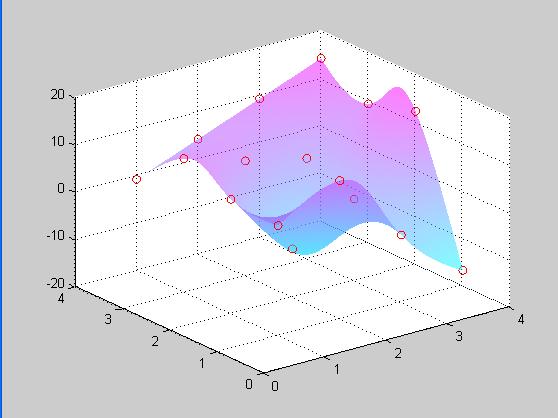 In the case of surfaces interpolation we implemented the tensor