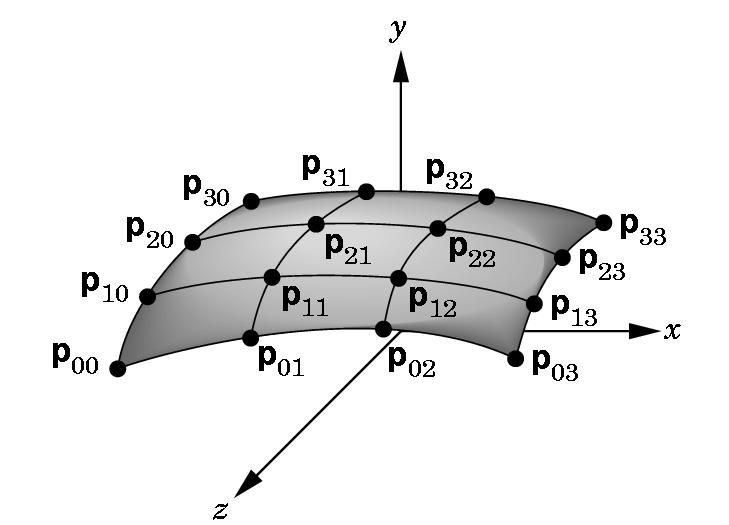 Cubic Interpolation Patch Bicubic surface