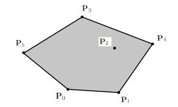 Convex Hull The set of all points P that can be written as convex combinations of P 0,P 1,.