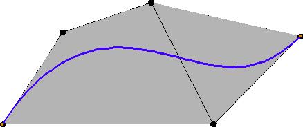 control points Convex hull