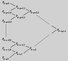 Algorithm Find the knot interval that