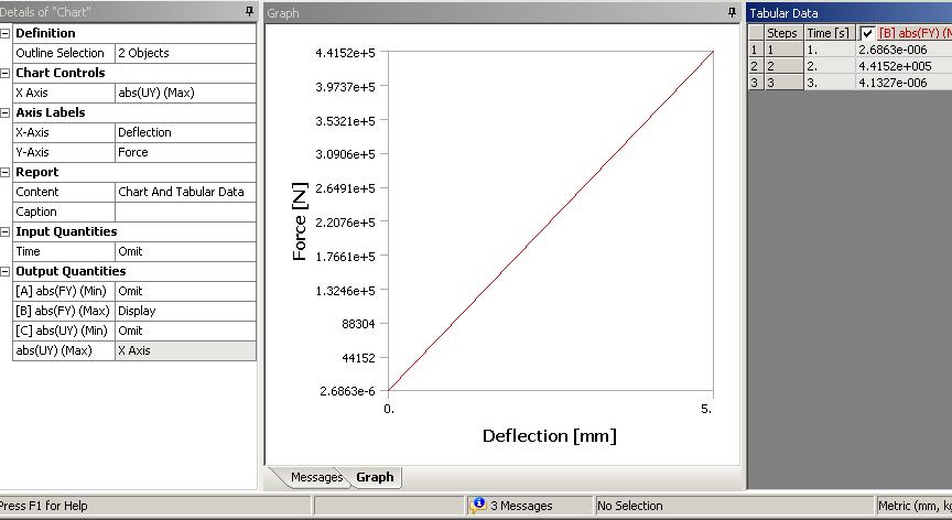 Resulting Chart of Force vs Displacement for linear material