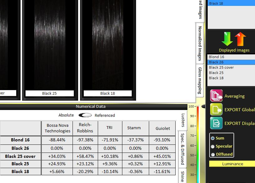 Non-normalized images show images with the exposure time they were taken with. For example, a black untreated hair tress might have an exposure time of 50ms after auto exposure.
