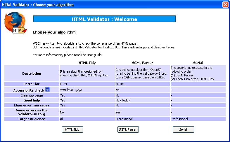 W3C Validator for HTML 4.01 and XHTML. URL to Add: https://addons.mozilla.