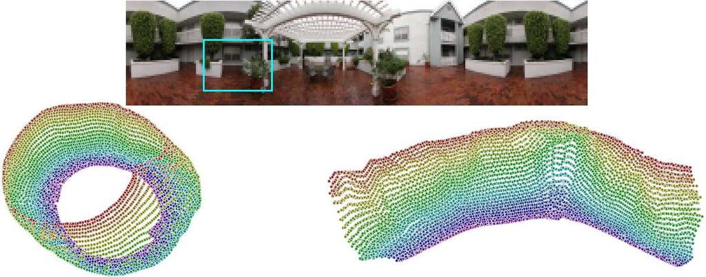 10 Gashler and Martinez Figure 10. Top: A 40 30 pixel window was sampled with 3 color channels at 225 31 window positions within a panoramic image of a courtyard.