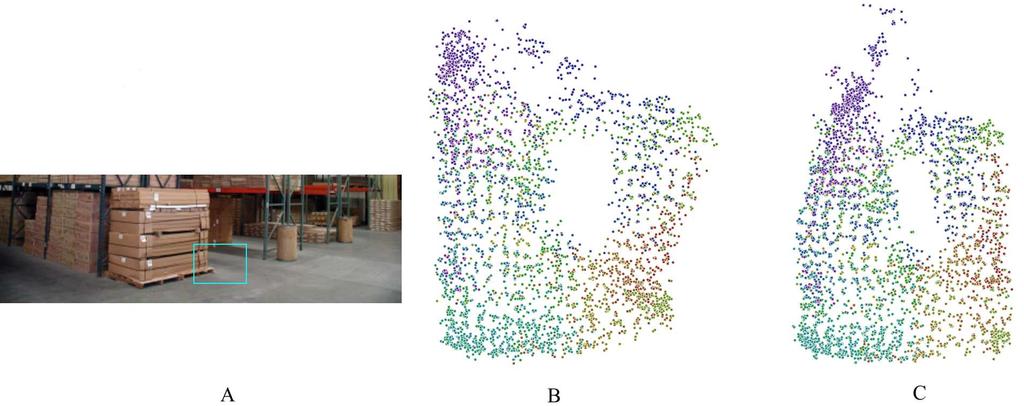 12 Gashler and Martinez Figure 13. A: We simulated a robot navigating within a warehouse environment by sampling this image within a window.