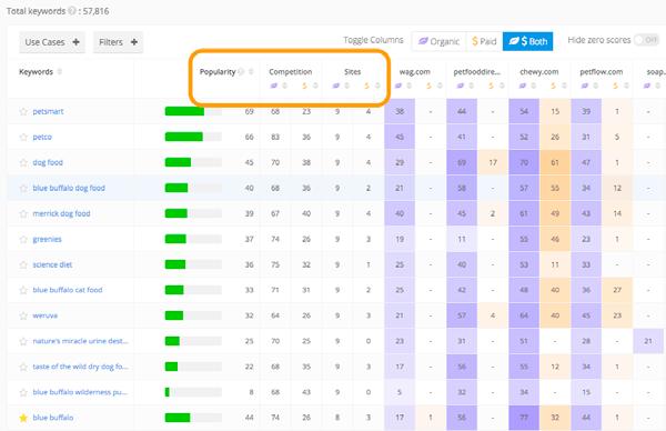 6 S FOR A COMPLETE MARKETING WORKFLOW 10 The Competitor Keyword Matrix allows you to compare up to 10 sites at once (including your own) to see competitors keywords that are different from yours.