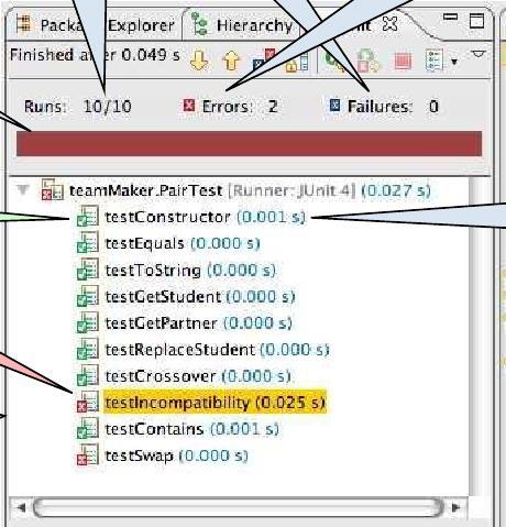 JUnit in Eclipse I Bar is green if all tests pass, red otherwise Ran 10 of the 10 tests No tests failed, but.