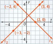 are lines l 1 and l perpendicular? Explain. 7. 8.