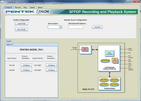 Model RTX 2776 Serial FPDP Extreme Rackmount Recorder SystemFlow Graphical User Interface SystemFlow Main Interface The RTX 2776 GUI shows a block diagram of the system and provides the user with a