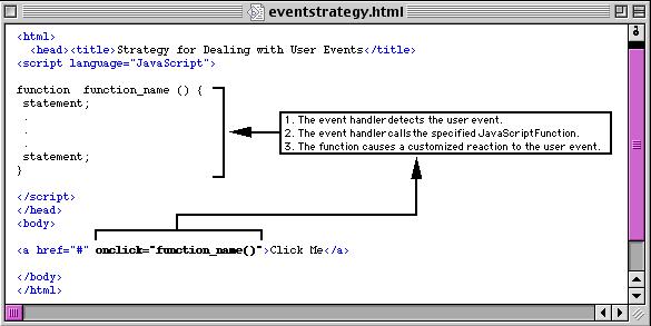 6 13.4 USER EVENTS Before exploring the details of the Browser Objects, we need to make a paradigm shift in the way we program.