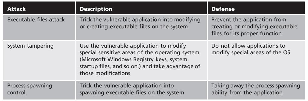 Application Development Security (cont d.