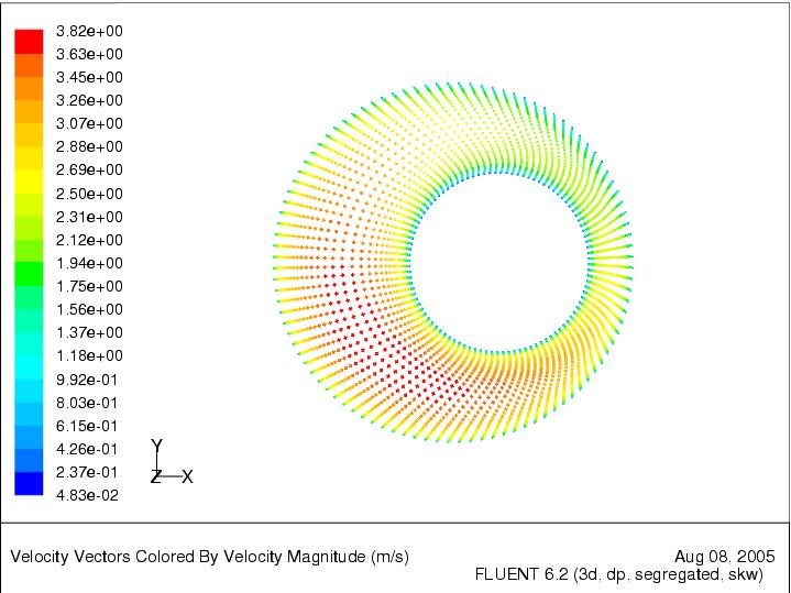 005. (d) Click Display and close the panel. Figure 8.6: Velocity Vectors on z=0.005 3.