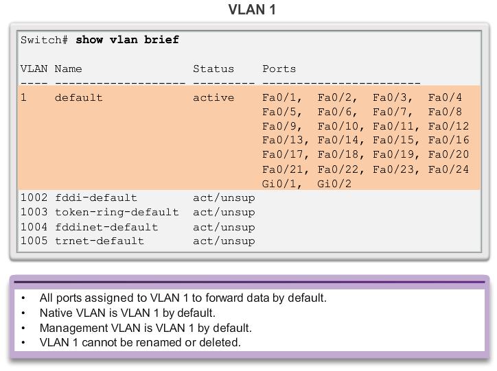 Types of VLANs Data VLAN is a VLAN that is configured to carry user-generated traffic.