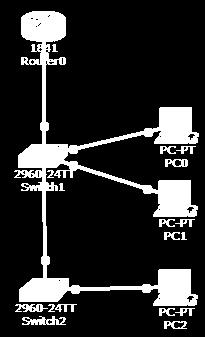 Virtual Trunking Protocol (VTP) Switch 2 Configuration Switch(config)#int vlan 1 Switch(config-if)#ip address 172.16.1.2 255.