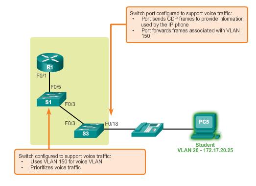 OVERVIEW OF VLANS