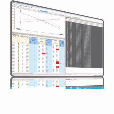 Designed for off-line analysis, FastReporter 2 offers reliable data and report management in a user-friendly environment.