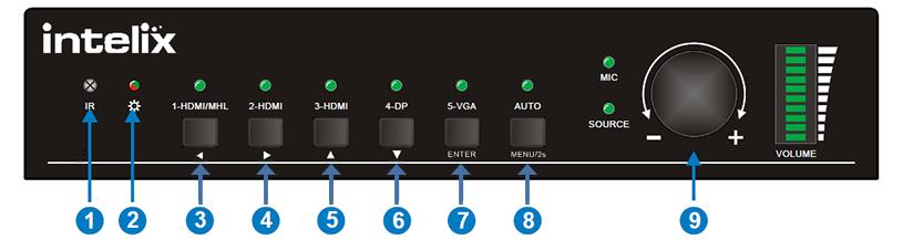 The Intelix INT-HD52 is a 5 input multi format A/V presentation auto switcher that scales video signals to an HDMI and HDBaseT output simultaneously.