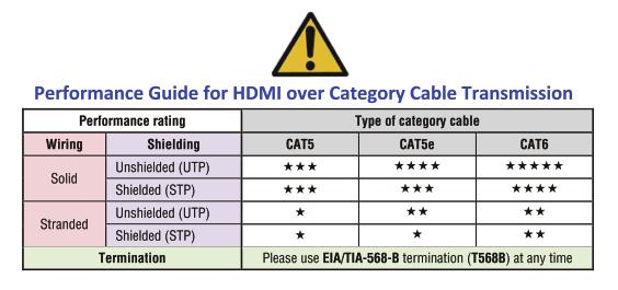 NOTICE 1. Vanco High Speed HDMI cables are strongly recommended for use with this product to ensure best results. 2.