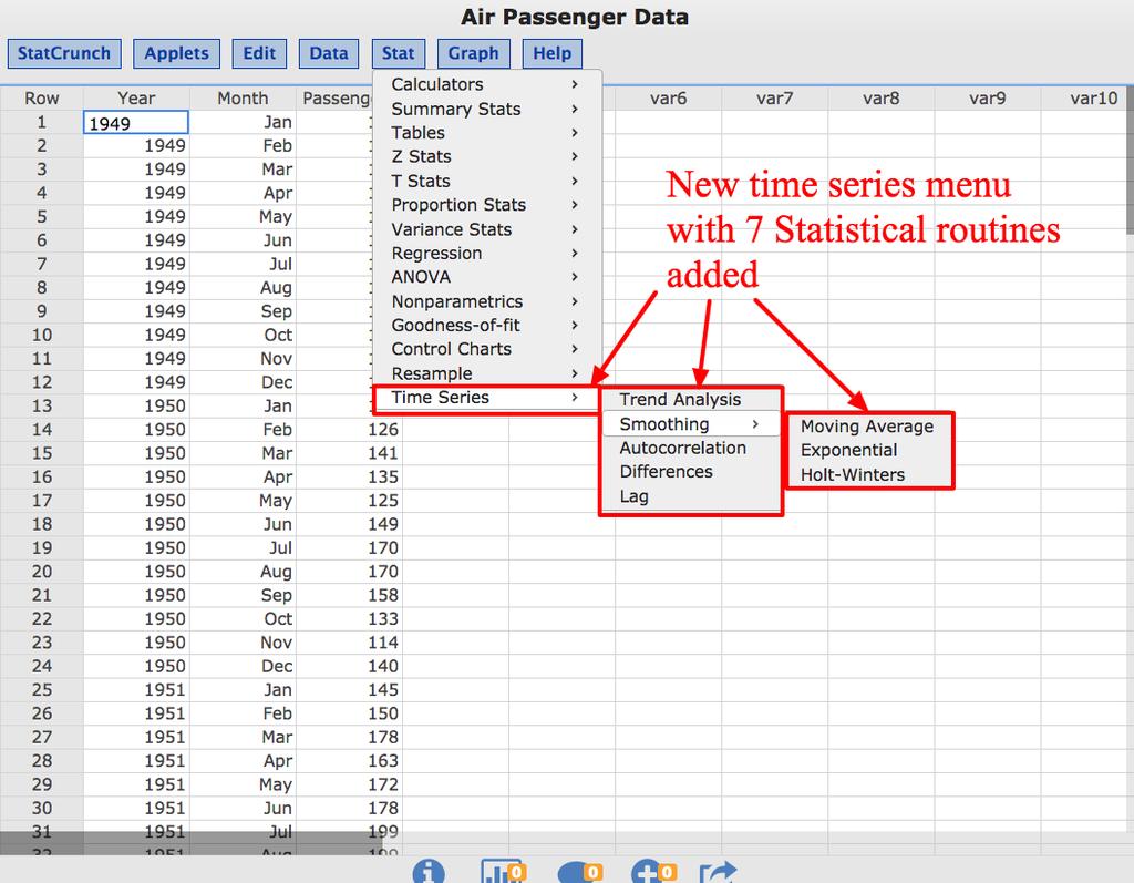 Time Series Analysis A new Time Series menu is now available in StatCrunch which covers Trend Analysis, Moving Average, both single and double