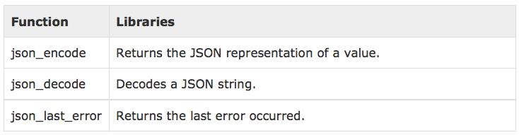 JSON with