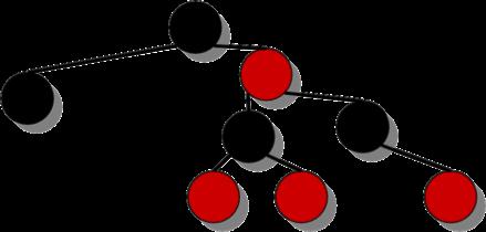 Height of a red-black tree Theorem.