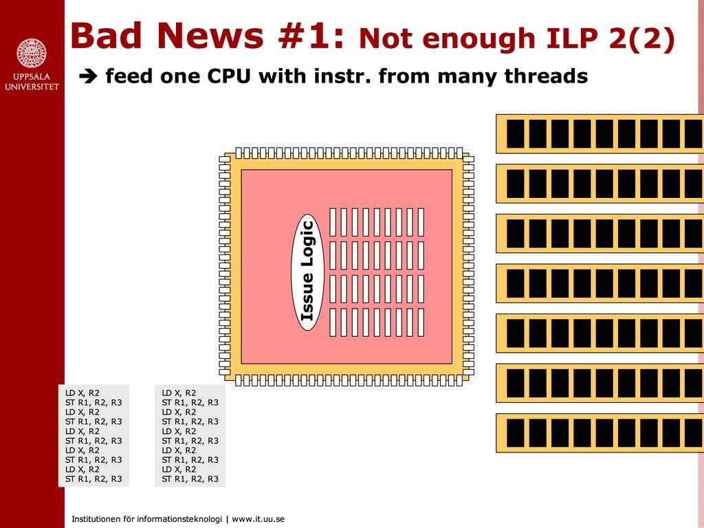 Bad News #1: Not enough ILP